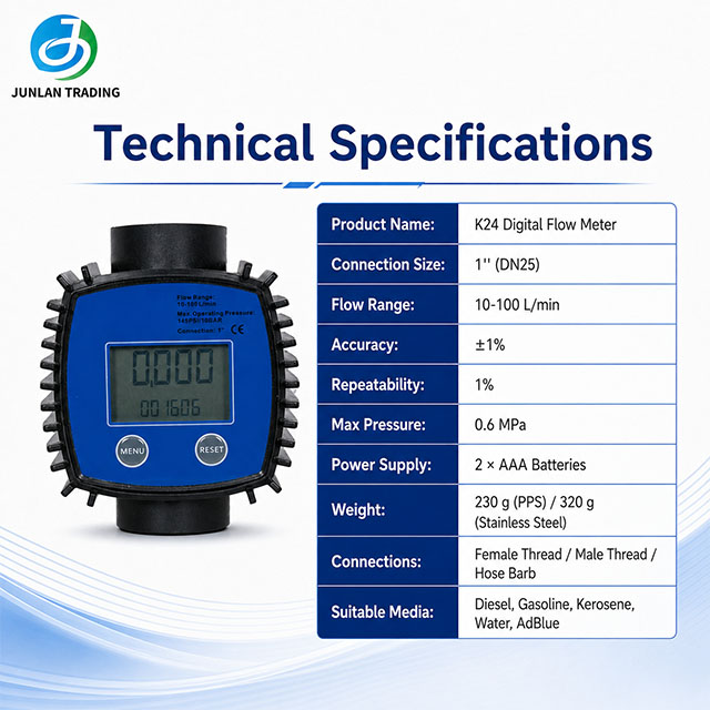 Turbine Flow Meter